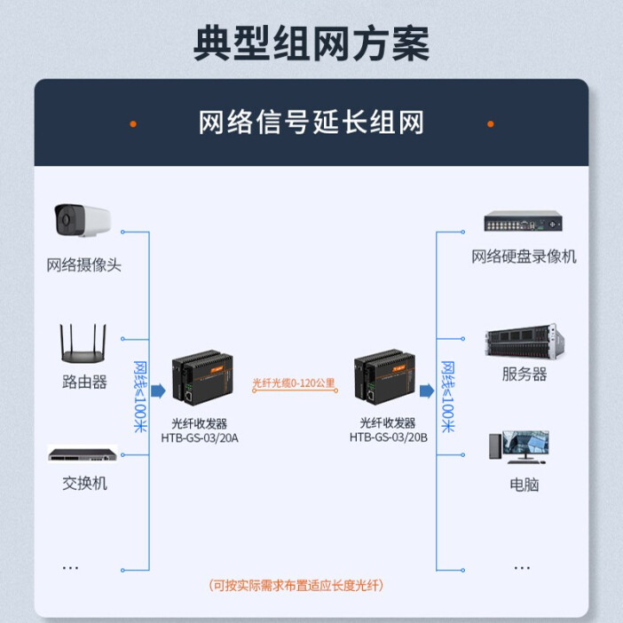 netLINK HTB-GS-03/20AB 千兆单模单纤光纤收发器 工程电信级光电转换器 0-20公里 DC5V 一对